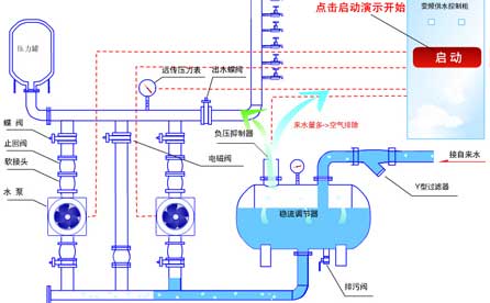 CYB23D压力传感器在城市供水监控系统中的应用